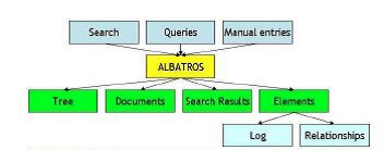 Albatros interface